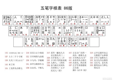 未字根|五笔字根表,高清字根图片